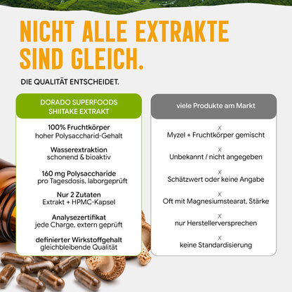 Shiitake Extrakt Kapseln - 120 Stück, 1600 mg Tagesportion